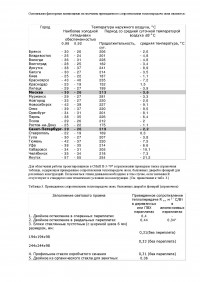 ����������������� ��������