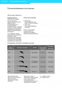 ����������������� �����������